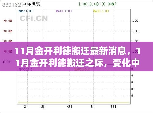 11月金開(kāi)利德搬遷之際，變化中的學(xué)習(xí)與自信成就之源