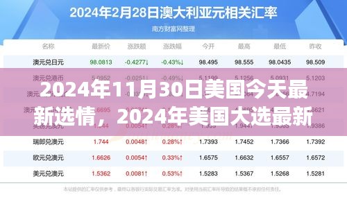 全面解析2024年美國(guó)大選最新選情，跟蹤與參與選情進(jìn)展的指南