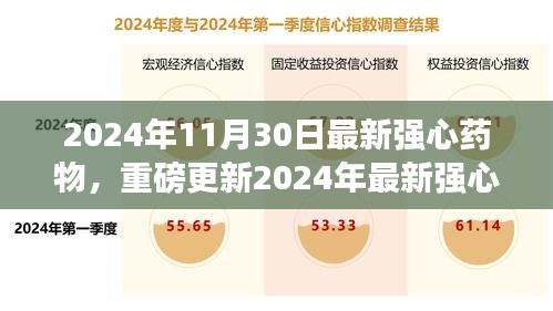 引領(lǐng)心臟健康新紀(jì)元，最新強心藥物重磅更新，2024年心臟護(hù)理新選擇