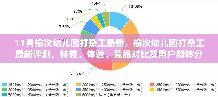 榆次幼兒園打雜工，最新評測、特性、體驗(yàn)、競品對比及用戶群體深度解析