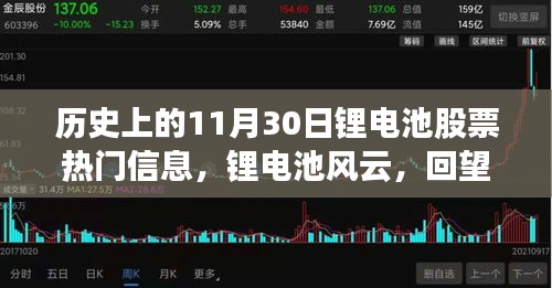 回望歷史上的11月30日，鋰電池股票風云與市場浪潮的激蕩時刻