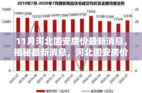 揭秘河北固安房價走勢，最新消息與分析（十一月版）