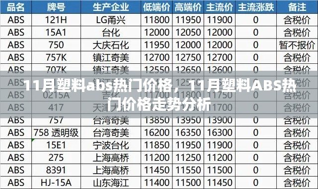 11月塑料ABS熱門價格走勢分析