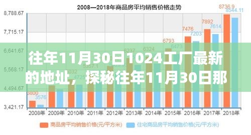 探秘往年11月30日工廠新坐標(biāo)，隱藏在巷弄深處的創(chuàng)意工廠秘密角落揭秘