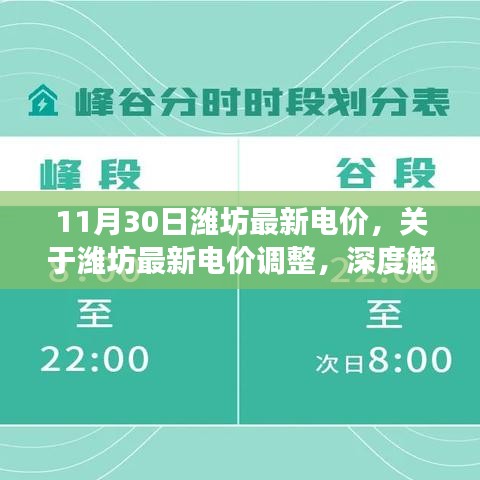 濰坊最新電價(jià)調(diào)整深度解讀及科普知識(shí)，11月30日最新標(biāo)準(zhǔn)發(fā)布