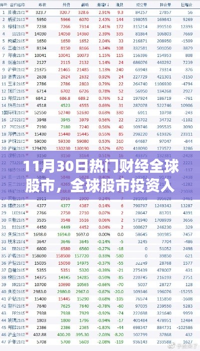 緊跟全球股市動態(tài)，投資入門指南與熱門財經(jīng)資訊解析