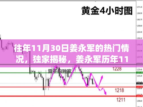 獨(dú)家揭秘，姜永軍歷年11月30日的超級(jí)影響力與熱門(mén)風(fēng)采