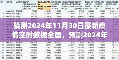 2024年11月30日全國疫情實時數(shù)據(jù)預(yù)測與趨勢分析，展望未來的挑戰(zhàn)