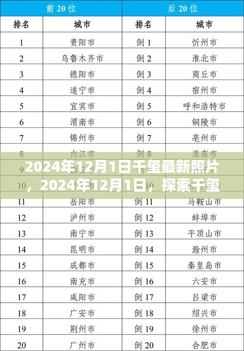 探索千璽最新照片世界，2024年12月1日獨(dú)家紀(jì)實(shí)