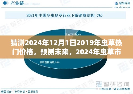 2024年蟲草市場熱門價格預測與走勢分析