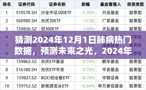 建議，，預測未來之光，展望2024年肺病領域的嶄新數(shù)據(jù)與希望之舞