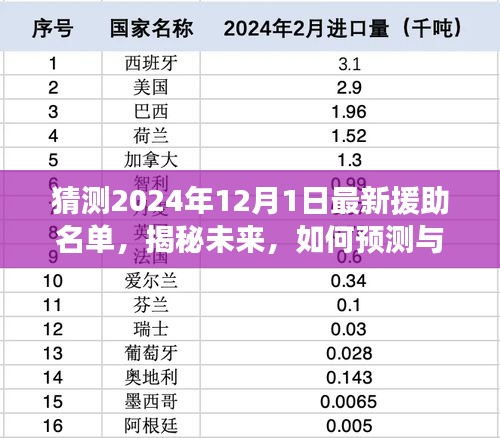 揭秘未來援助名單，預(yù)測與追蹤2024年最新援助名單的步驟指南。