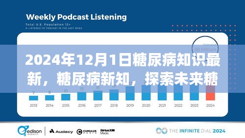 2024年視角下的糖尿病新知，探索未來治療進展與知識更新