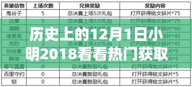 勵志故事，小明在學習的路上勇敢前行，歷史上的今天回顧與成就之旅啟程