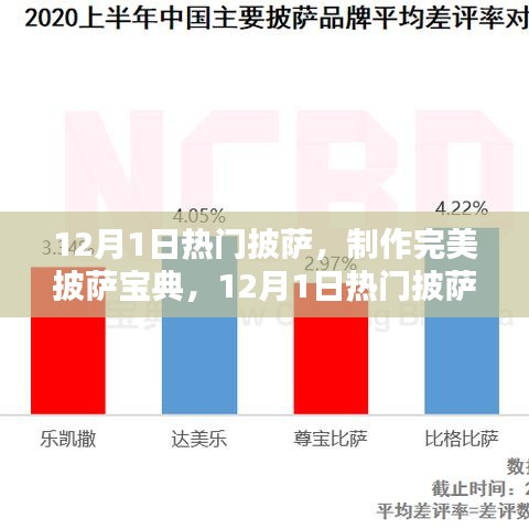 12月1日熱門披薩制作全攻略，完美披薩寶典