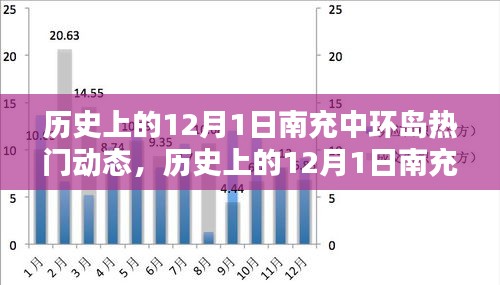 歷史上的南充中環(huán)島熱門動(dòng)態(tài)深度解析，聚焦十二月一日動(dòng)態(tài)回顧