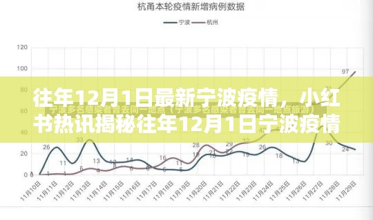 小紅書熱訊揭秘，往年12月1日寧波疫情最新動態(tài)報告