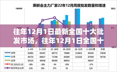 往年12月1日全國(guó)十大批發(fā)市場(chǎng)深度測(cè)評(píng)與解析，最新介紹與概覽