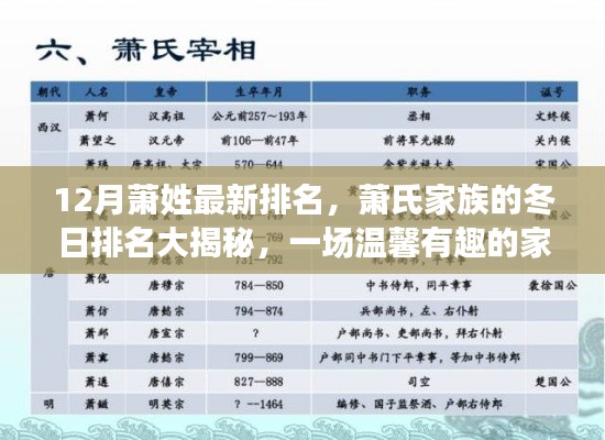 蕭氏家族冬日排名揭曉，探尋溫馨有趣的家族故事，最新蕭姓排名大揭秘