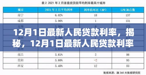 揭秘，最新人民貸款利率科技神器，開啟智能生活新篇章！