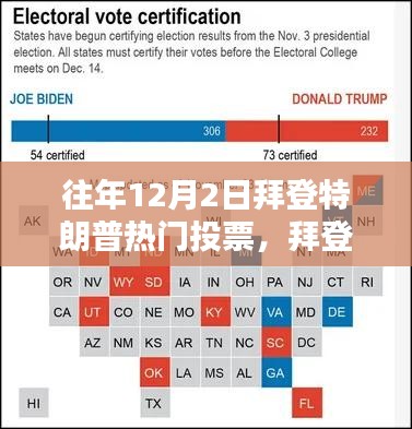 往年12月2日拜登特朗普競(jìng)選投票全攻略，熱門投票參與指南