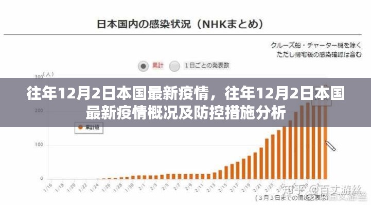 往年12月2日本國疫情概況及防控措施分析，最新動態(tài)概覽