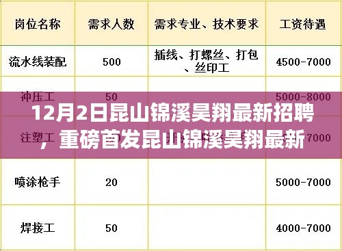 昆山錦溪昊翔智能生活招聘啟幕，引領(lǐng)未來職場(chǎng)新篇章，智能生活觸手可及的人才招募活動(dòng)開啟！