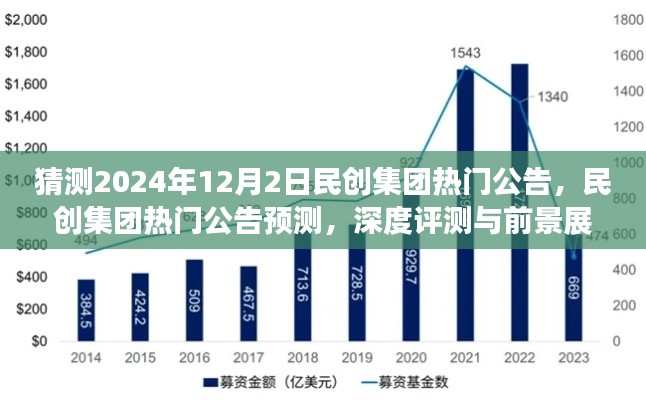 民創(chuàng)集團未來展望，熱門公告預測、深度評測與2024年12月2日前景展望