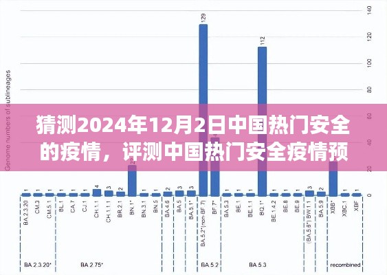 2024年視角，中國(guó)熱門安全疫情預(yù)測(cè)系統(tǒng)專業(yè)分析與預(yù)測(cè)