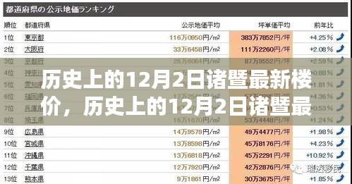 歷史上的12月2日諸暨最新樓價(jià)深度解析，特性、用戶體驗(yàn)與競(jìng)品對(duì)比報(bào)告發(fā)布