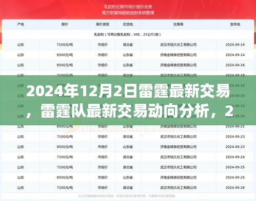 雷霆隊(duì)最新交易動態(tài)，2024年12月2日視角與觀點(diǎn)分析