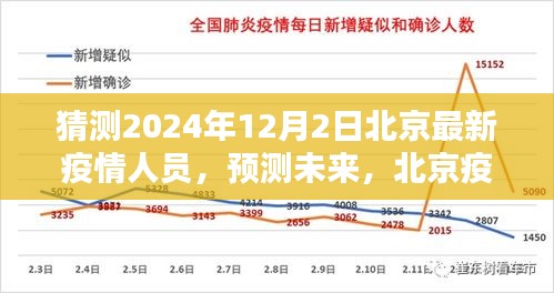 北京未來疫情人員動(dòng)態(tài)分析與預(yù)測(cè)，2024年12月2日最新疫情人員猜測(cè)