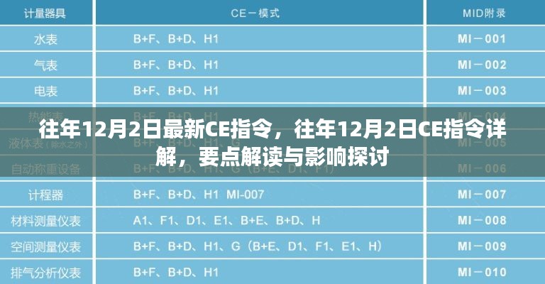 往年12月2日CE指令詳解，要點(diǎn)解讀與影響探討