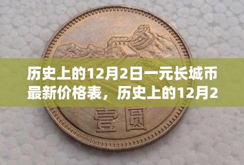 揭秘歷史日期下的長城幣價格，最新一元長城幣價格表出爐！