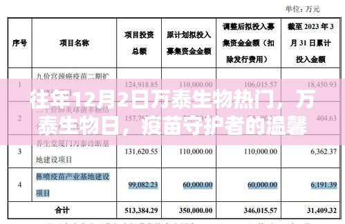 萬(wàn)泰生物日，疫苗守護(hù)者的溫馨日常，引領(lǐng)行業(yè)熱點(diǎn)