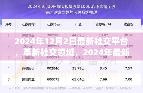 革新社交領(lǐng)域，最新社交平臺引領(lǐng)未來交互革命