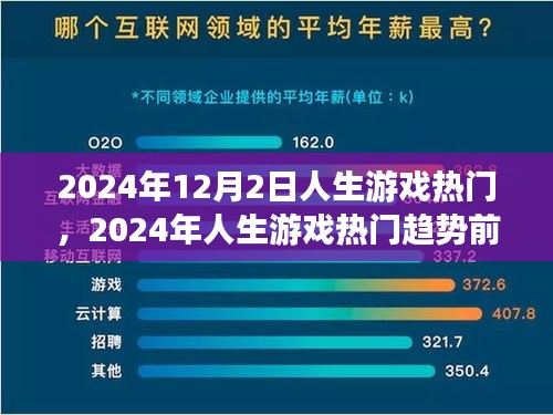 2024年人生游戲熱門趨勢(shì)前瞻，12月2日熱門人生游戲的未來(lái)展望