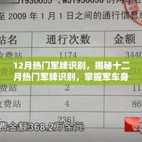 揭秘十二月熱門軍牌識別，掌握軍車身份的關鍵線索攻略