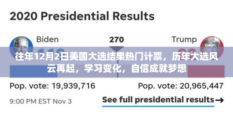 歷年美國(guó)大選風(fēng)云回顧與未來(lái)展望，自信成就夢(mèng)想之路