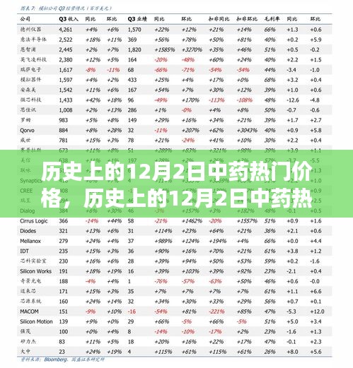 手舞足蹈 第8頁