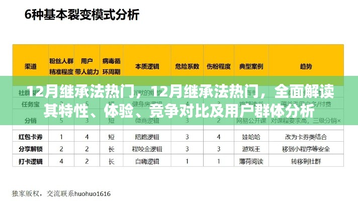 全面解讀，12月繼承法熱門特性、體驗、競爭對比及用戶群體分析指南