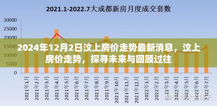 汶上房價走勢回顧與未來展望，最新消息及分析