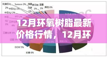 12月環(huán)氧樹脂最新價格行情，智能材料重塑生活體驗的新紀元