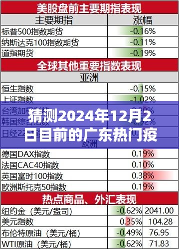 廣東疫情趨勢(shì)預(yù)測(cè)深度解析，2024年12月2日熱門疫情走向猜測(cè)與深度分析