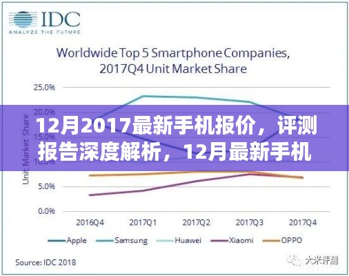 最新手機報價深度解析，帶你走進智能手機前沿世界，2017年12月評測報告