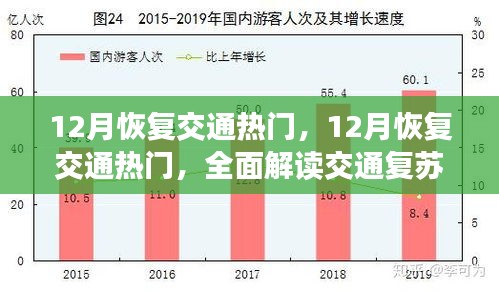 全面解讀，12月交通復(fù)蘇趨勢與策略，熱門交通恢復(fù)探討