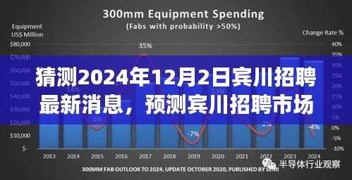 2024年賓川招聘市場最新動態(tài)預(yù)測，展望未來的招聘趨勢與機會