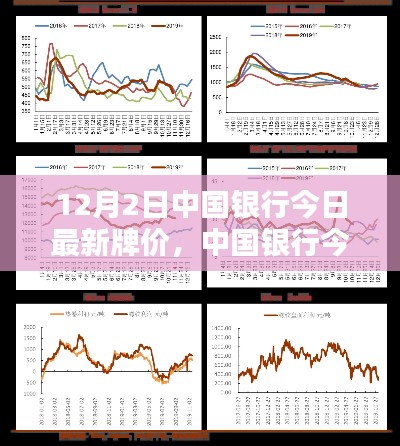 中國(guó)銀行最新牌價(jià)（12月2日），匯率走勢(shì)分析與預(yù)測(cè)