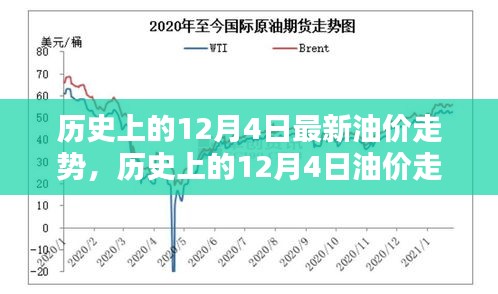 深度解析，歷史上的12月4日油價走勢回顧與觀點闡述