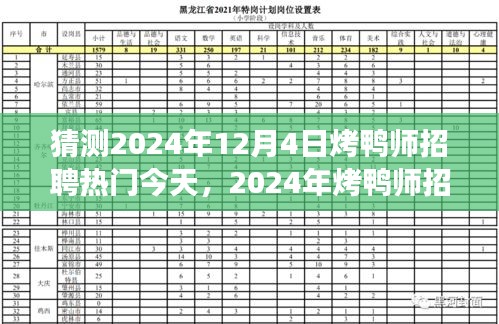 探尋烤鴨師招聘熱潮背后的故事與未來趨勢，預(yù)測2024年12月4日烤鴨師招聘熱門今日動(dòng)態(tài)